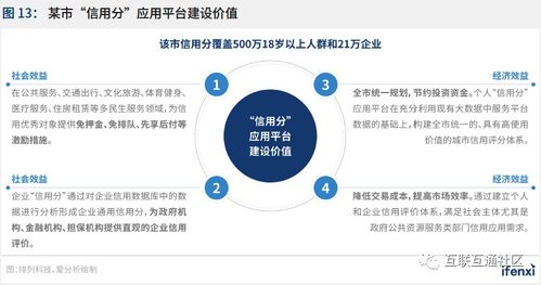 构建城市信用体系 社会经济咨询服务的核心路径与策略