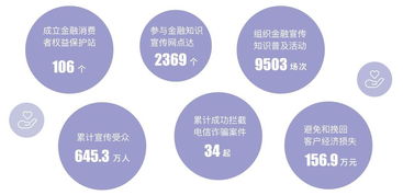 担当社会责任，优化服务质量 金融服务与社会经济咨询的协同发展